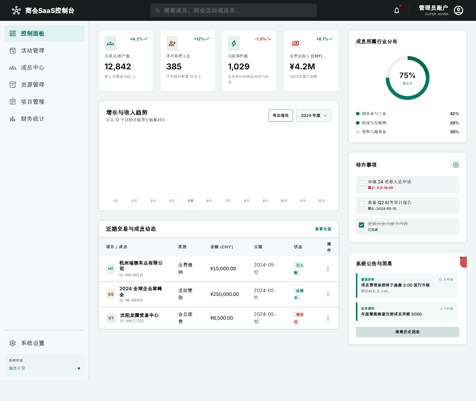 行业SaaS后台管理系统